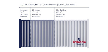 groupage-container-20ft groupage container